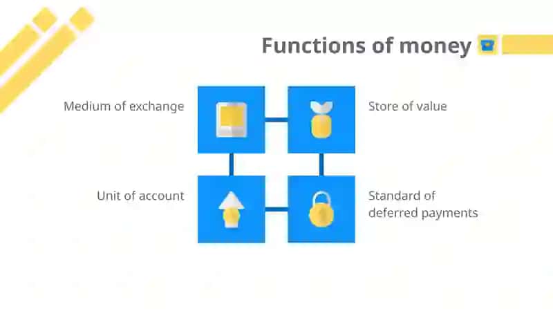 MONEY & ITS FUNCTIONS 4