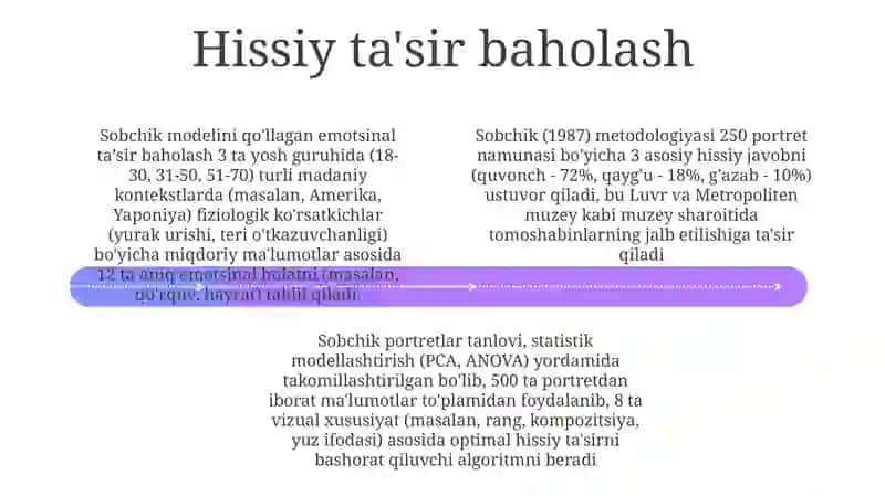 L.N Sobchikning portretlarni tanlash metodikasi 4