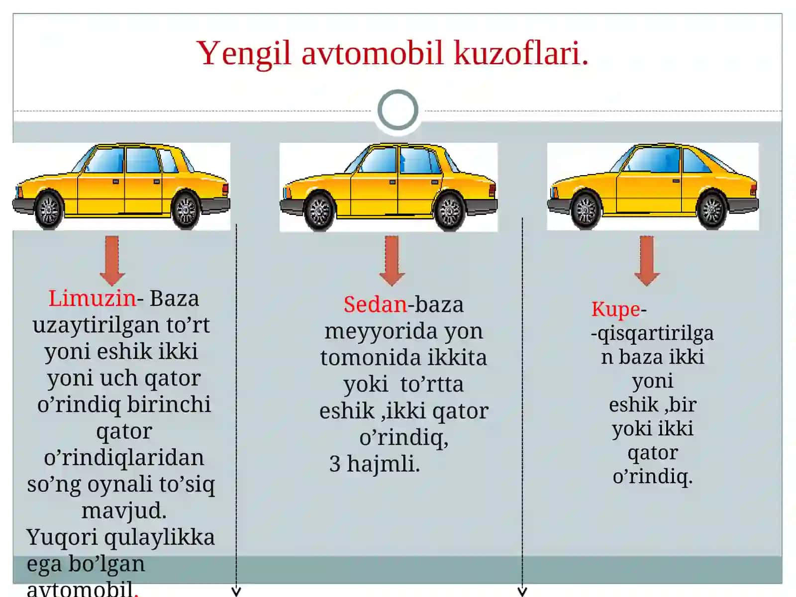 Avtomobil kuzovlari haqida malumot 4
