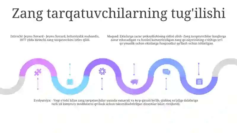 Zang Kasliklarni Tarqatuvchilarini Kelib Chiqishi 4