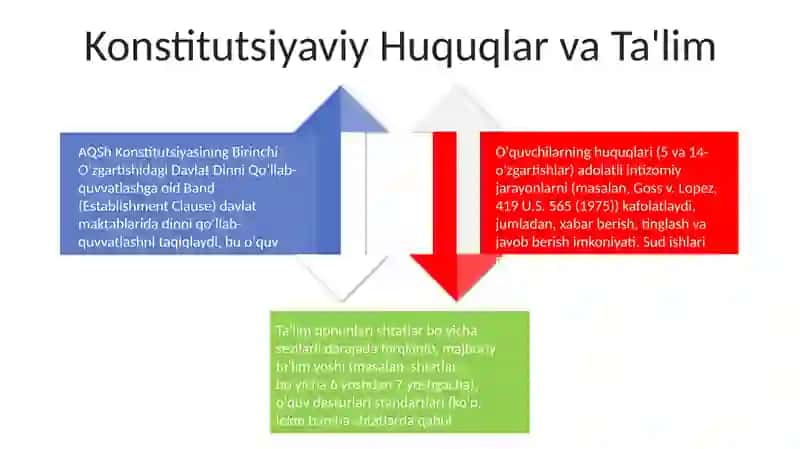 Oqitishning huquqiy asoslari 4