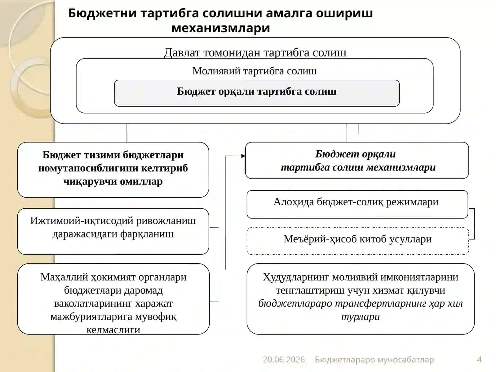 Бюджетлараро муносабатлар 4