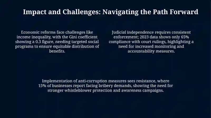 Unveiling Uzbekistan's Transformation: A Comprehensive Overview 4