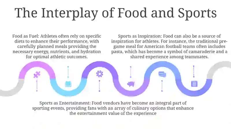 American Food And Sports 4
