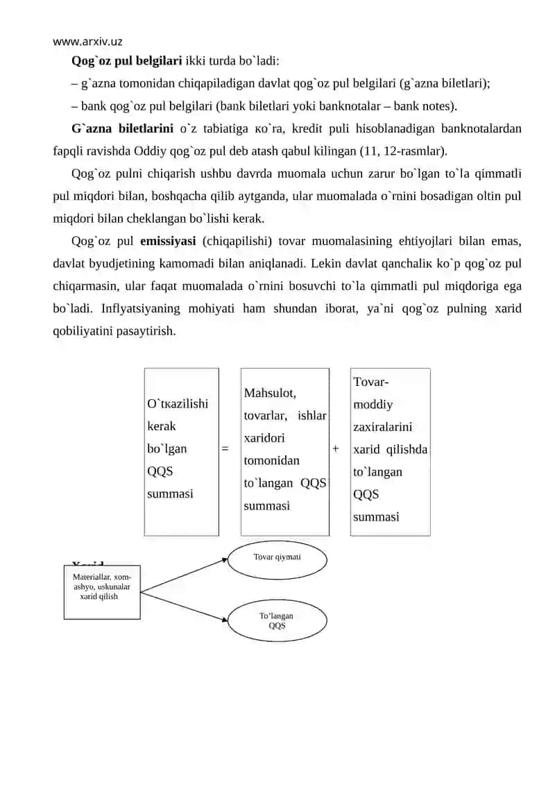 Pul tushunchasi va uning funksiyalari 4
