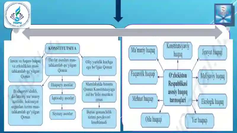 "MILLIY G’OYA VA MA’NAVIYAT ASOSLARI" 4