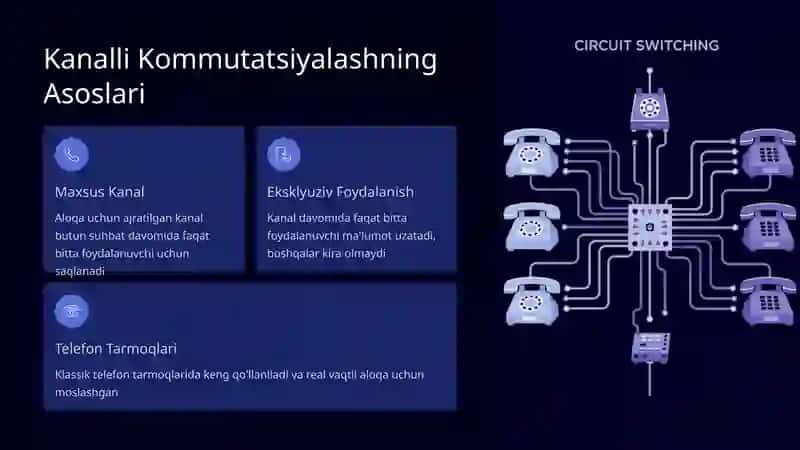 Kanalli va paketli kommutatsiyalash. Xabarli kommutatsiyalash 1 4