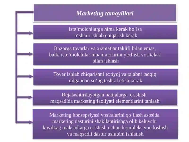 Marketingtamoyillari 4