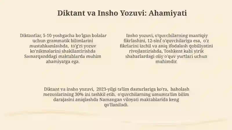 Ijodkorlik va Muloqot 4