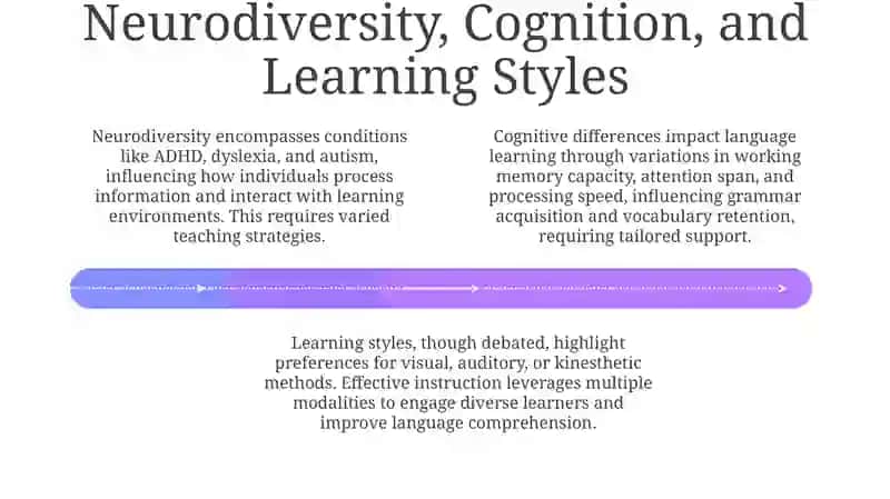 Understanding Learner Differences in Language Acquisition 4
