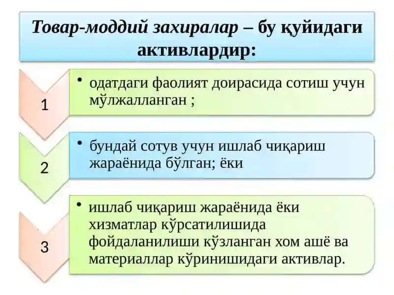 Товар-моддий захиралар Ҳисоби 4