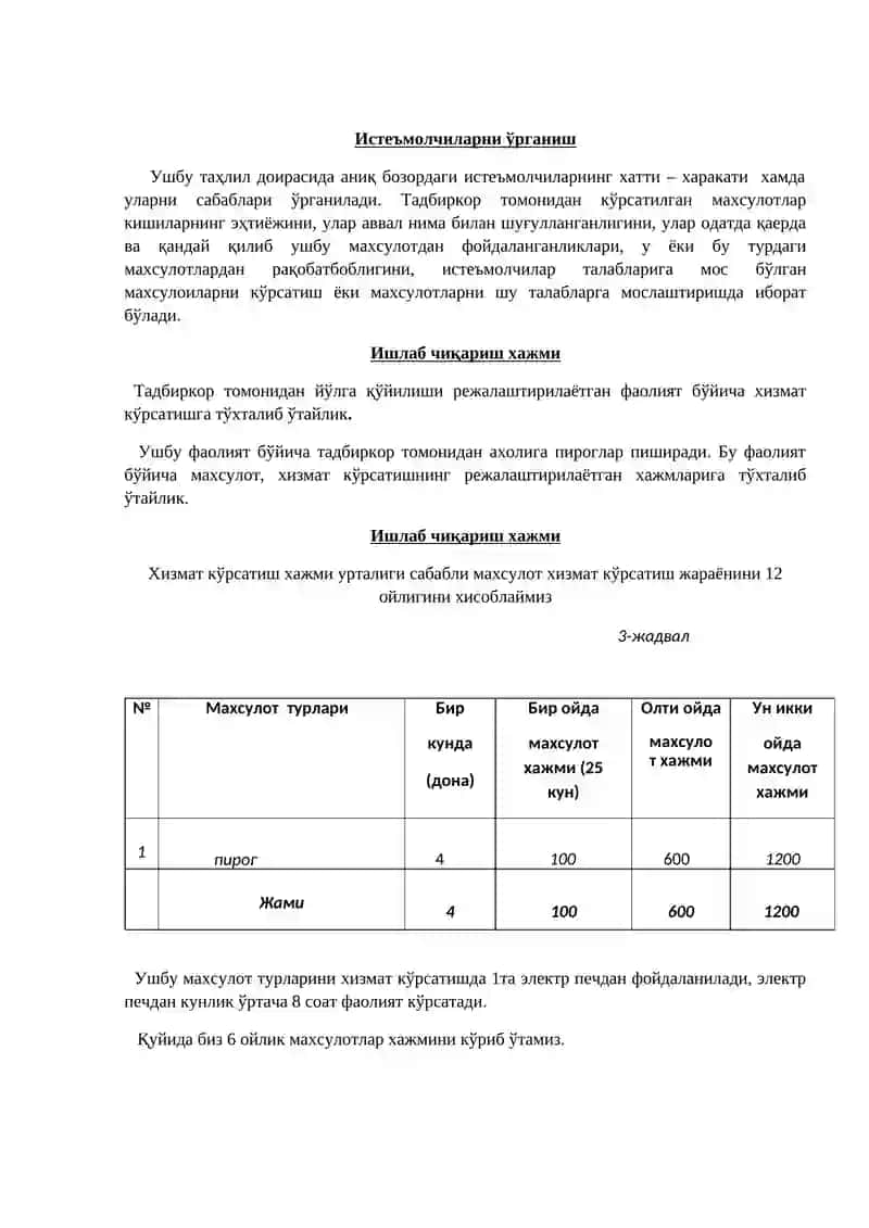 To'rt pishirish biznes plan 4