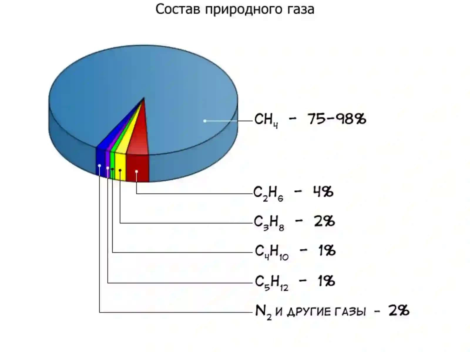 Природный газ и Нефть 4