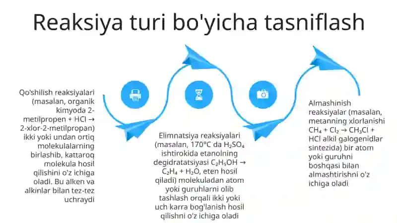 Kimyoviy reaksiyalar va ularning sinflarga bólinishi 4