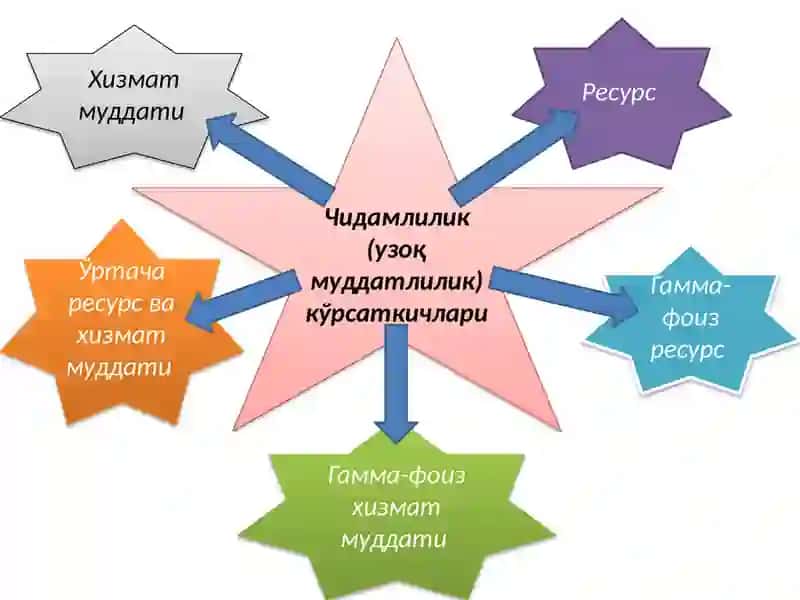 Maшиналар ишончлилиги ва таъмирлаш асослари 4