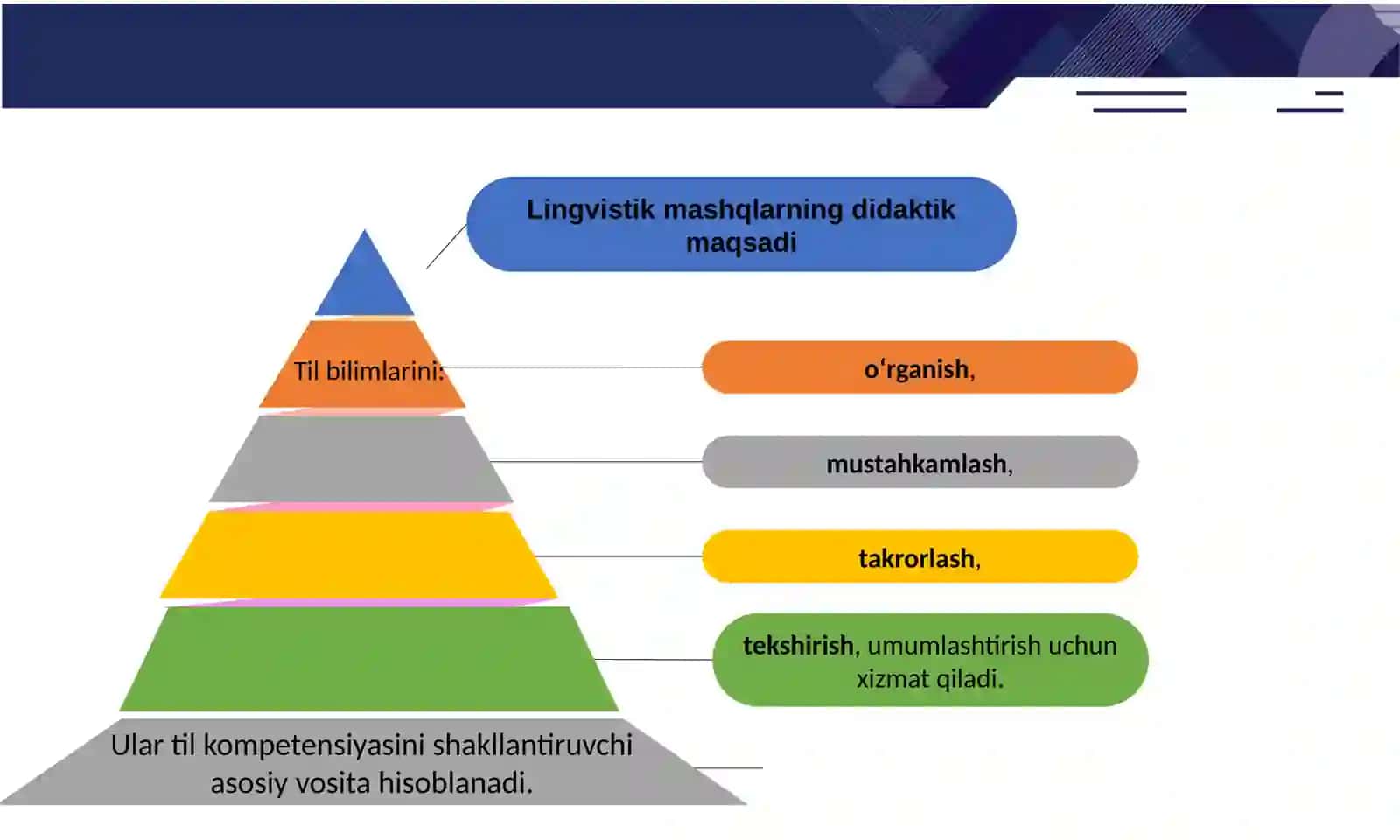 Lingvistik mashqlar 4