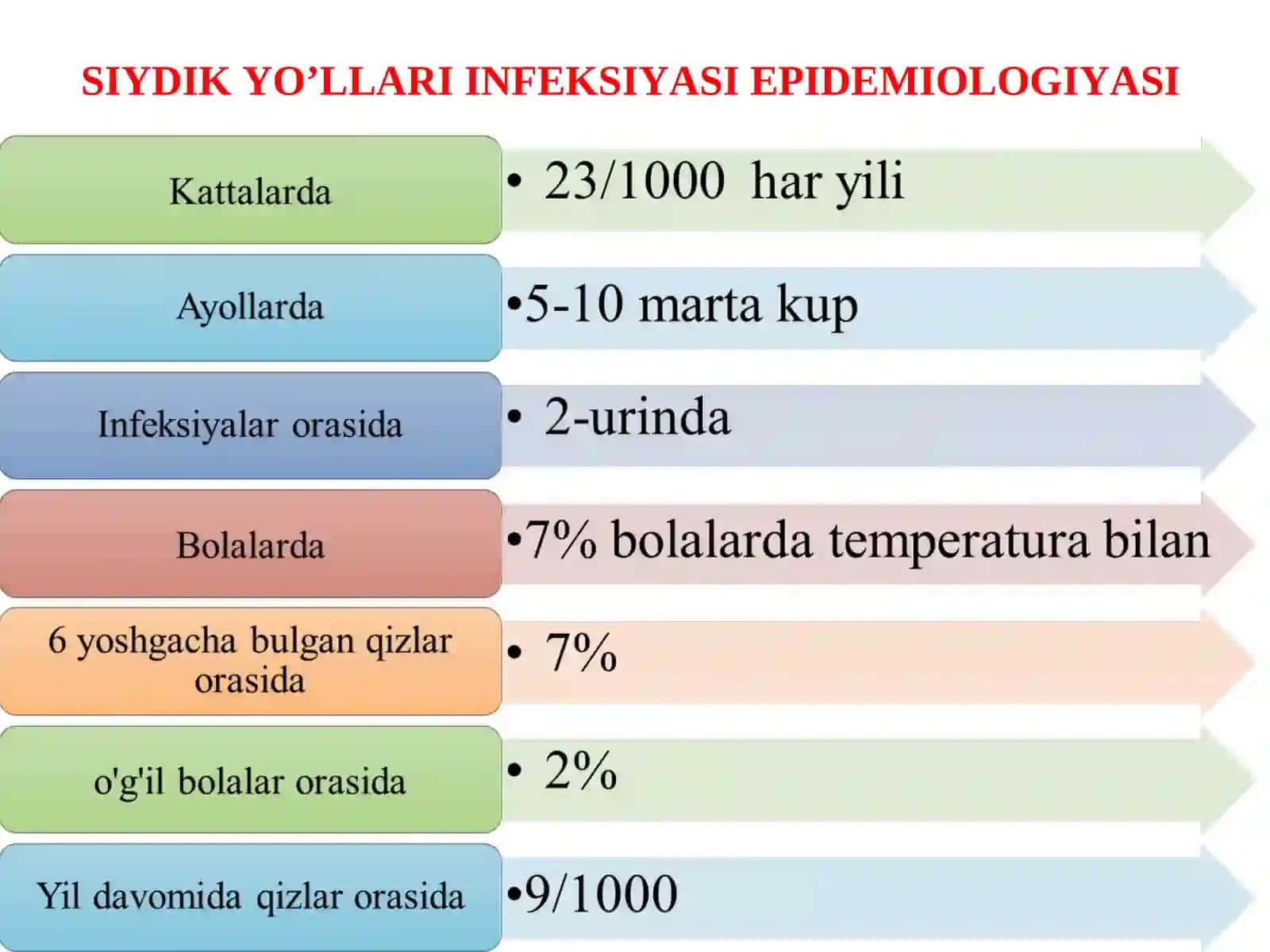Homiladorlik va tug'ruqda asoratlar 4