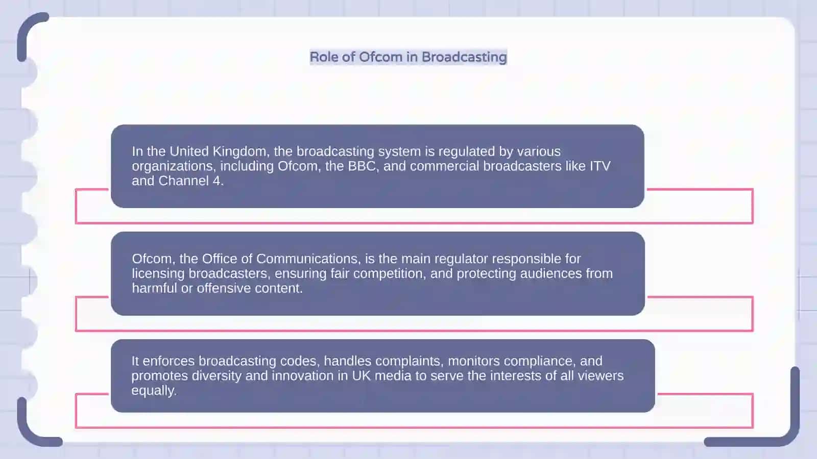 Overview of UK Broadcasting System 4