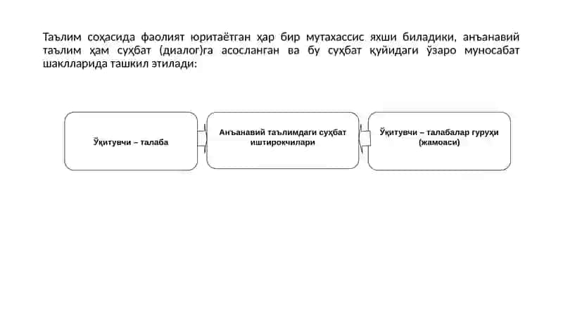 INTERFAOL TA’LIM TEXNOLOGIYALARI 4