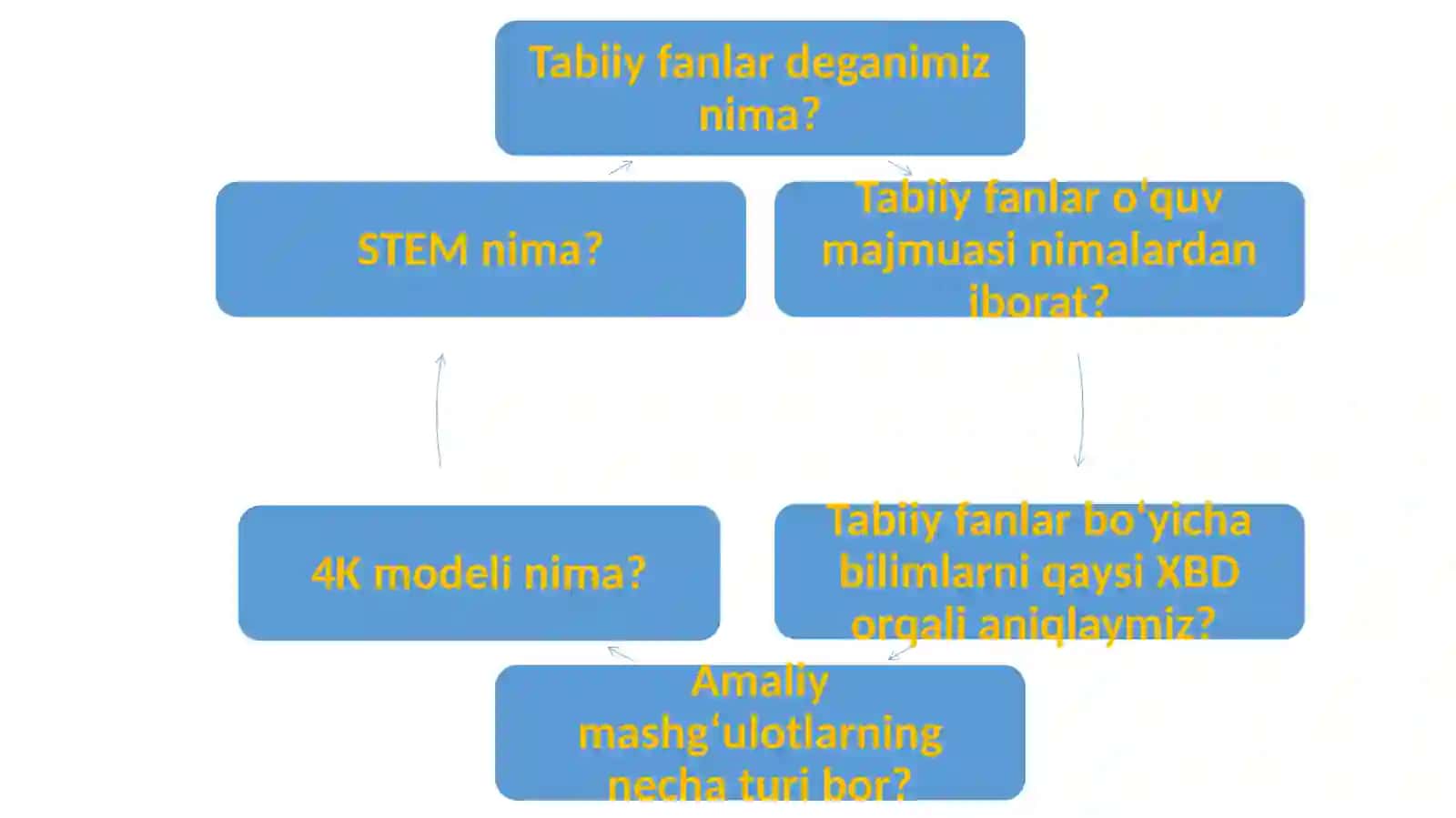 Tabiiy fanlar nazariyasi va metodikasi 4