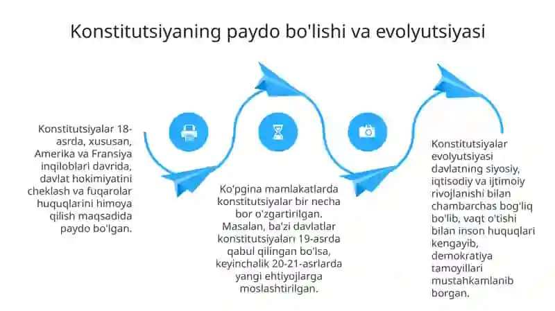 Konstitutsiyaviy huquqga kirish 4