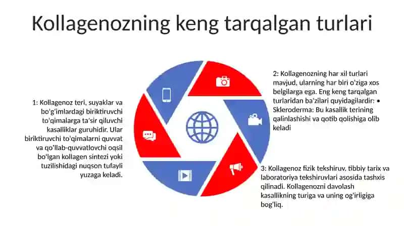Kollagenoz, Patogenezi Va Tashxisi Bioximyasi 4