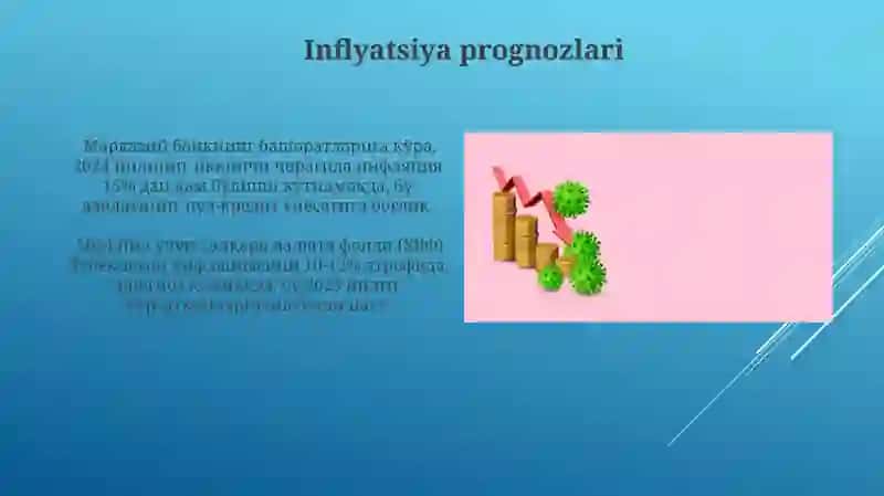 Pul va inflyatsiya 4