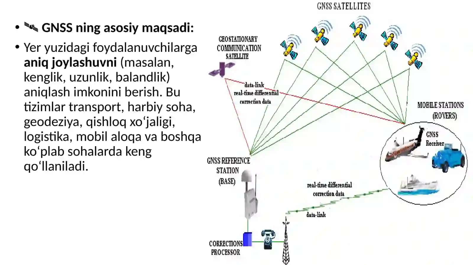 Globalnavigatsiyasun’iyyo‘ldoshtizimi 4