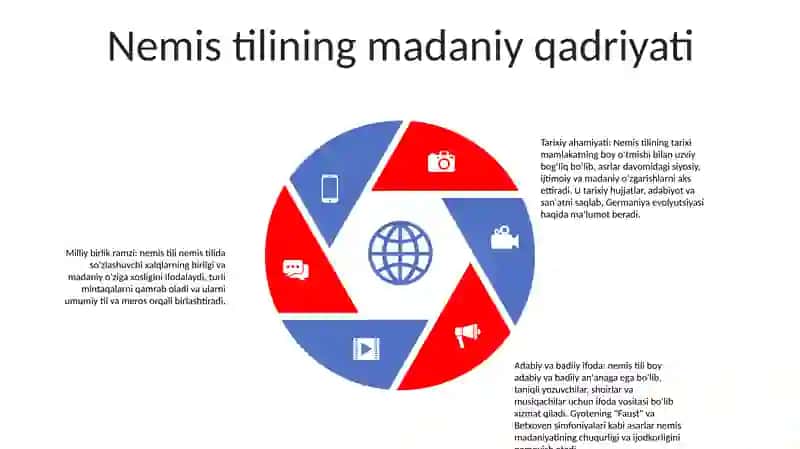 Nemis Tilida Kerak 4