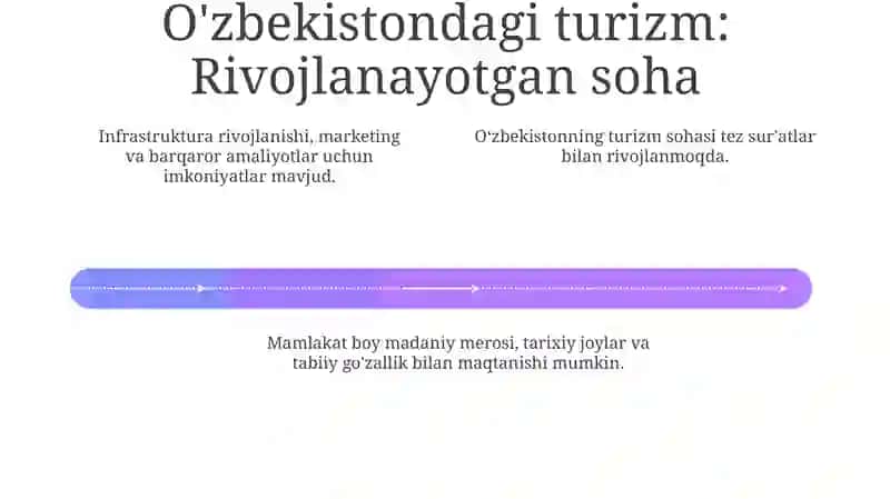 O'zbekistonning Turizm Manzarasi 4