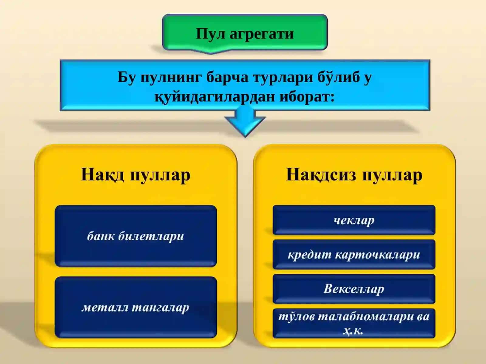 Пул муомаласи 4