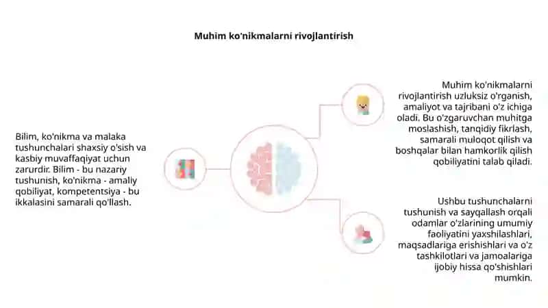 Bilim, ko’nkma va malaka tushunchalari 4