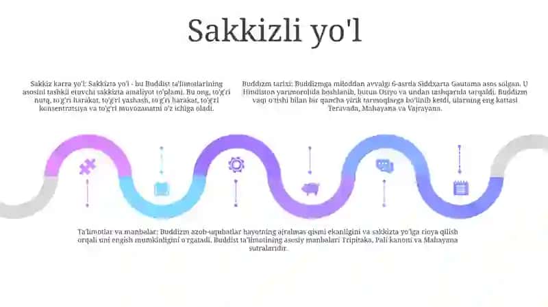 Buddaviylik Dinining Paydo Bo'Lish Tarixi 4