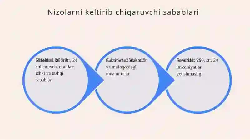 Nizolarning asosiy turlari va ularning sabablari 4