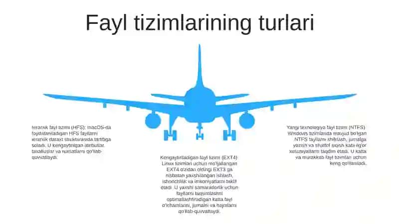 Fayl va disklarga xizmat ko'rsatish dasturlari 4