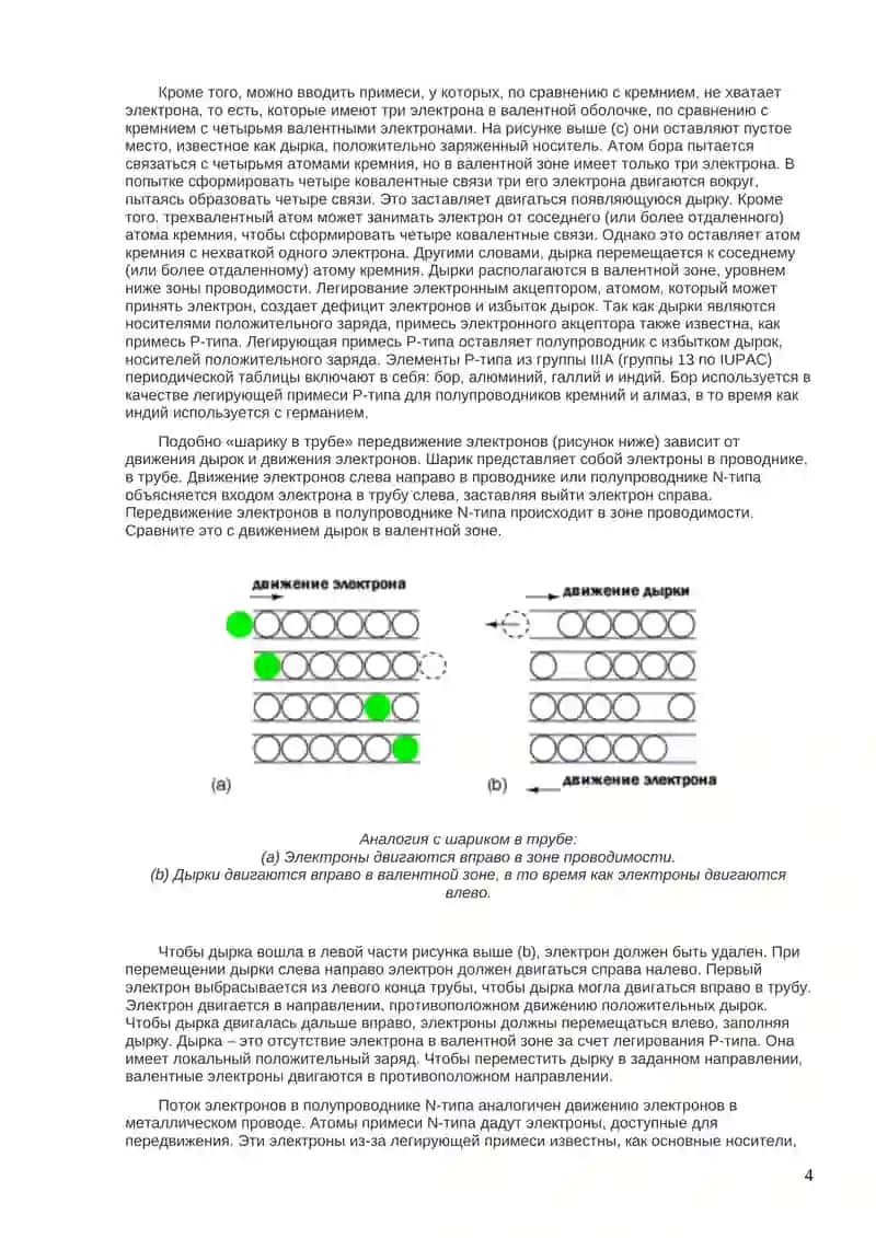 Электроны и дырки. Валентная зона и зона проводимости. 4