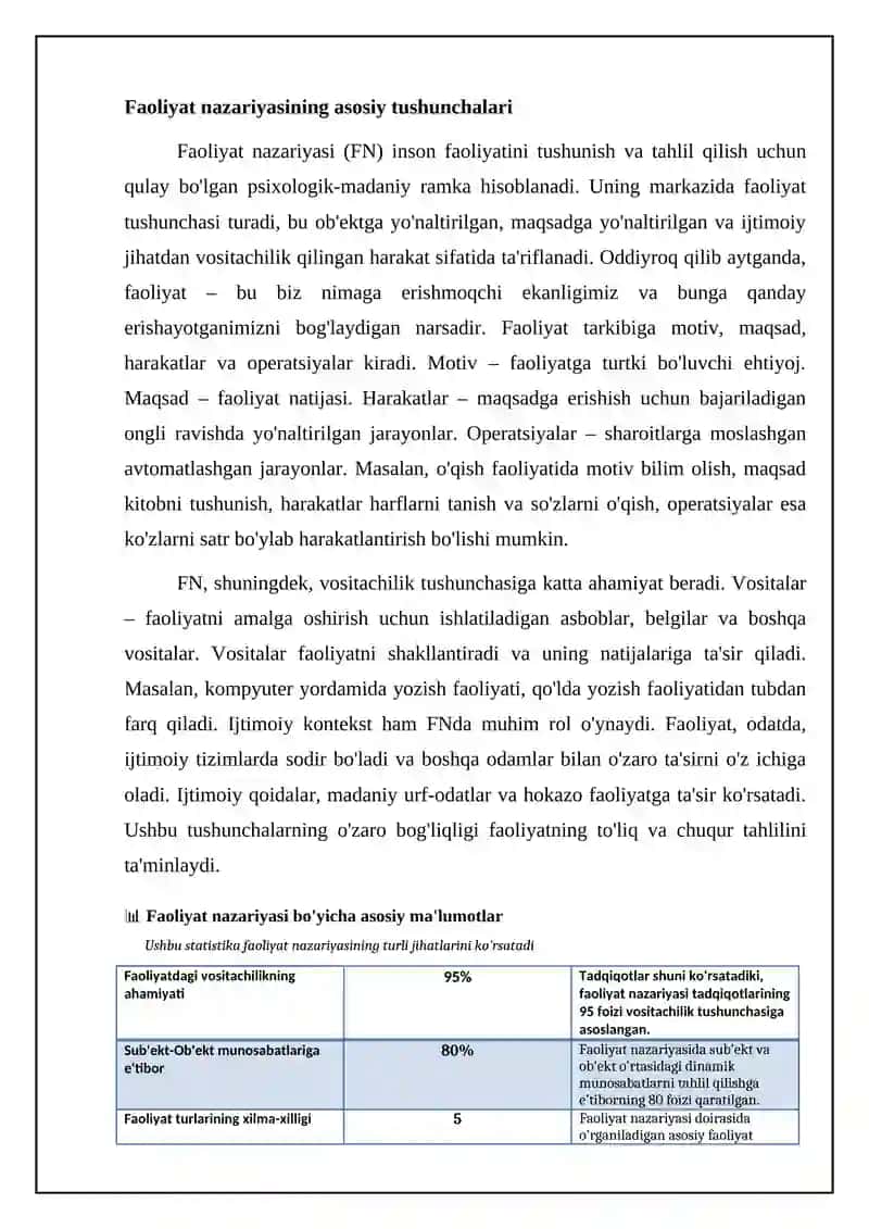 Oʻyin faoliyati nazariyasi 4