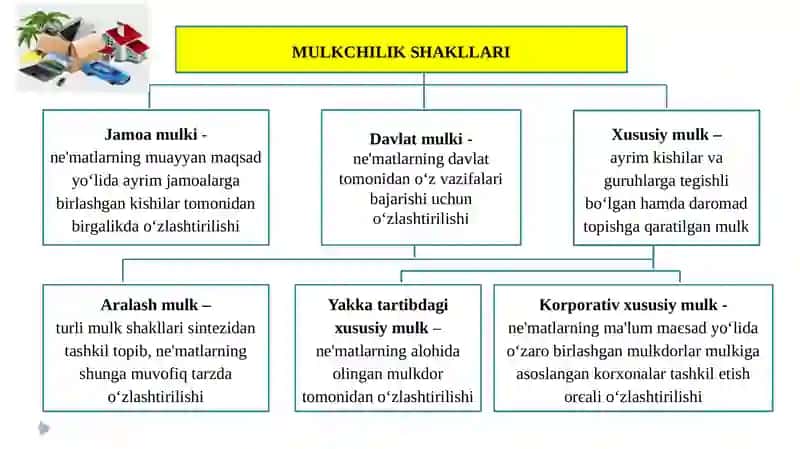 IQTISODIY TIZIMLAR VA MULKChILIK MUNOSABATLARI 4