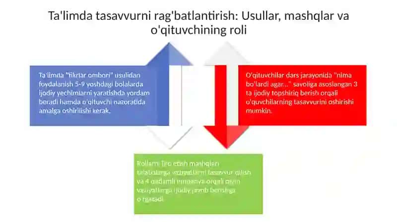 Tasavvur va Ijodkorlik 4