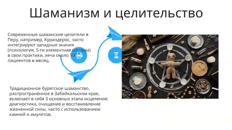 Шаманизм и его современные формы 4
