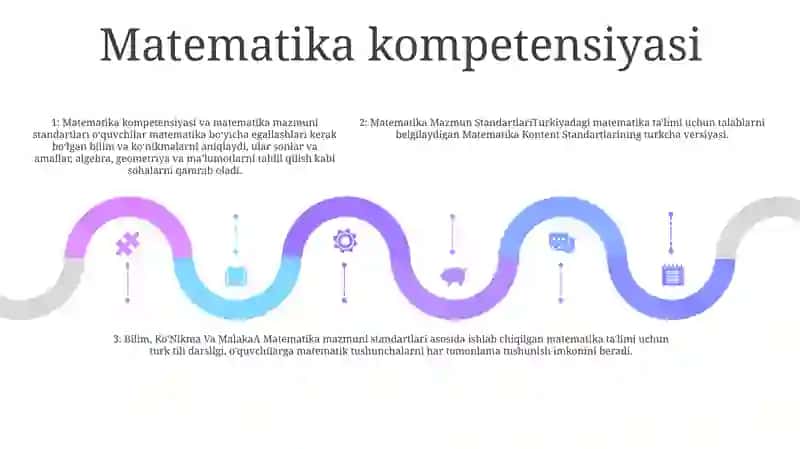 Matematika Mazmun Standartlari 4