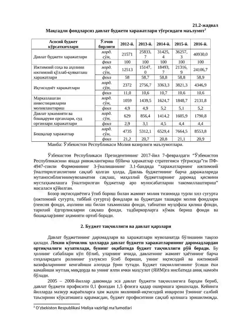 Молия тизими 4