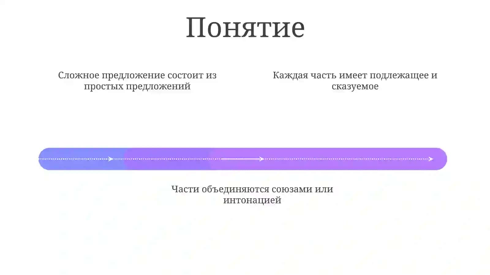 Сложные предложения 4
