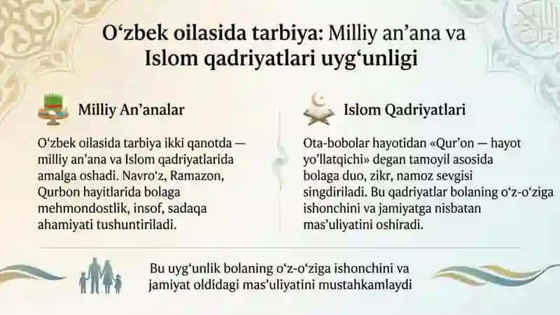 Oila tarbiyasi mazmun va mohiyati 4
