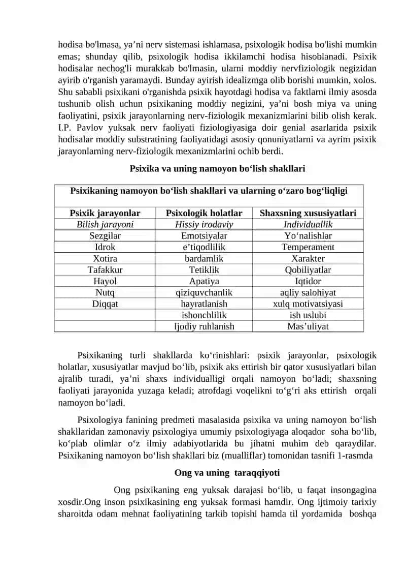 Psixika va ongning taraqqiyoti 4