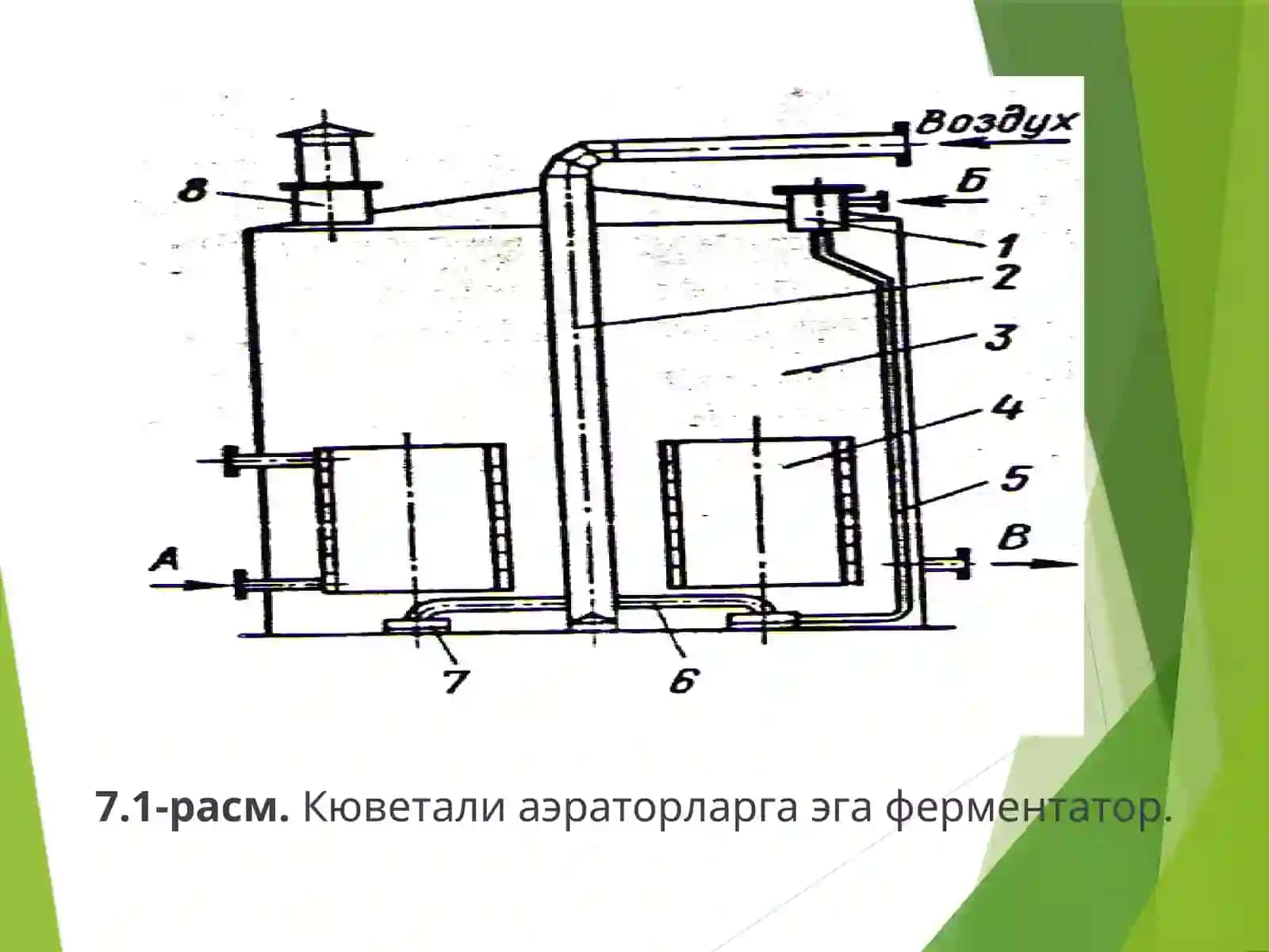 Ферментаторлар. Классификацияси, ишлаш принципи 4