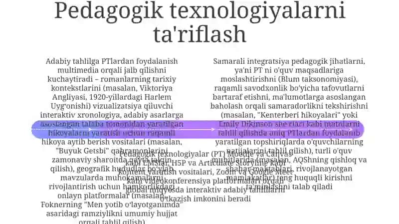 Interaktiv Adabiyot Tahlil Qullari 4