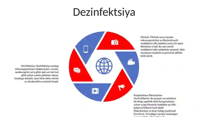 Ichimlik Suvining Sifatini Yaxshilashdagi Asosiy Usullar 4