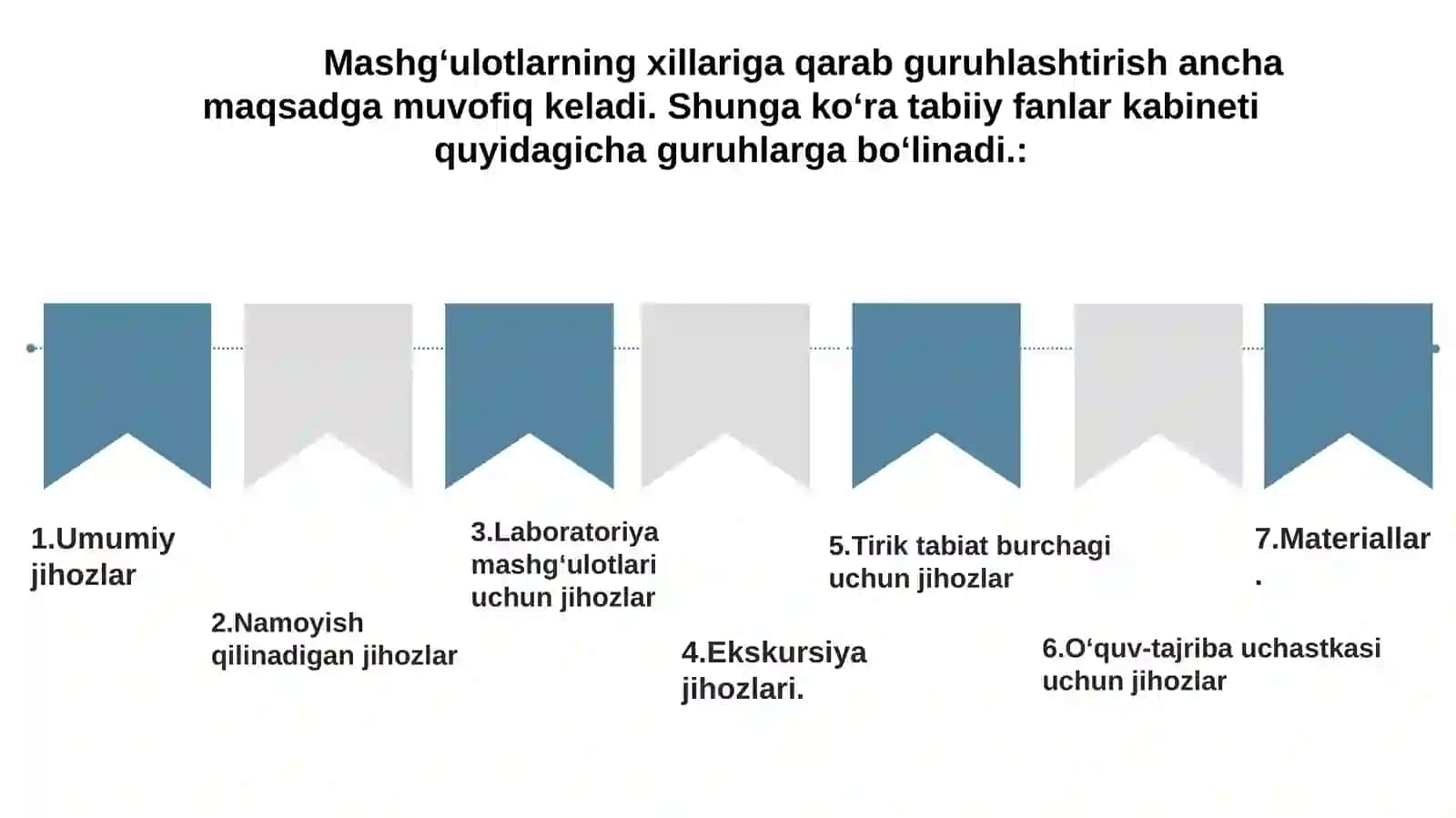 Tabiatshunoslikning moddiy bazasi 4
