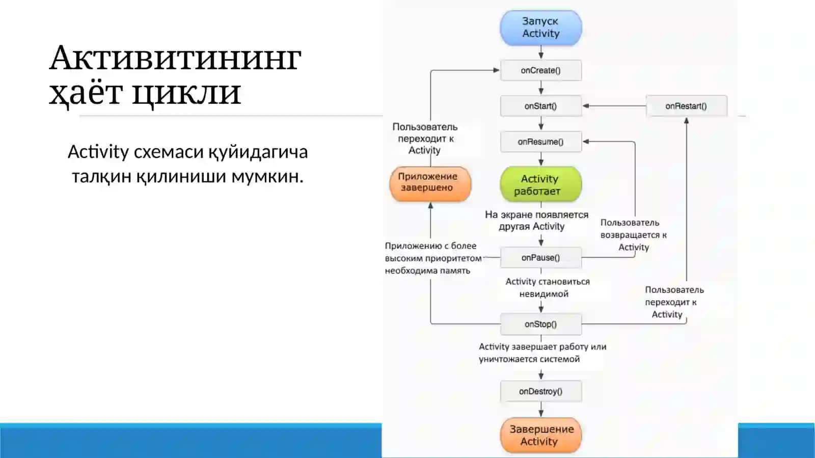 Алгоритмлар ва дастурлаш технологиялари 4